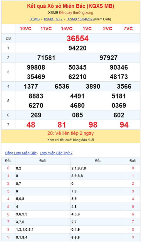 Binh luan KQXSMB 16042022 co toi 2 cap so 69-81 ve 3 lan hinh anh 2