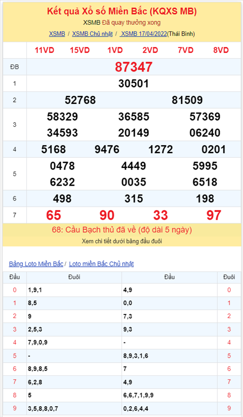 Binh luan KQXSMB 17042022 dac biet da chuyen qua ve xiu hinh anh 2