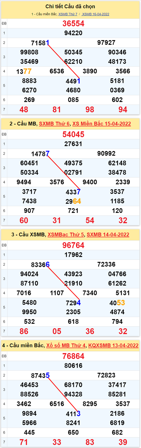 Lô kép XSMB 17042022 - Phân tích lô kép Miền Bắc ngày 1704 Chủ nhật hình ảnh 2 Lo kep XSMB 17042022 - Phan tich lo kep Mien Bac ngay 1704 Chu nhat hinh anh 2