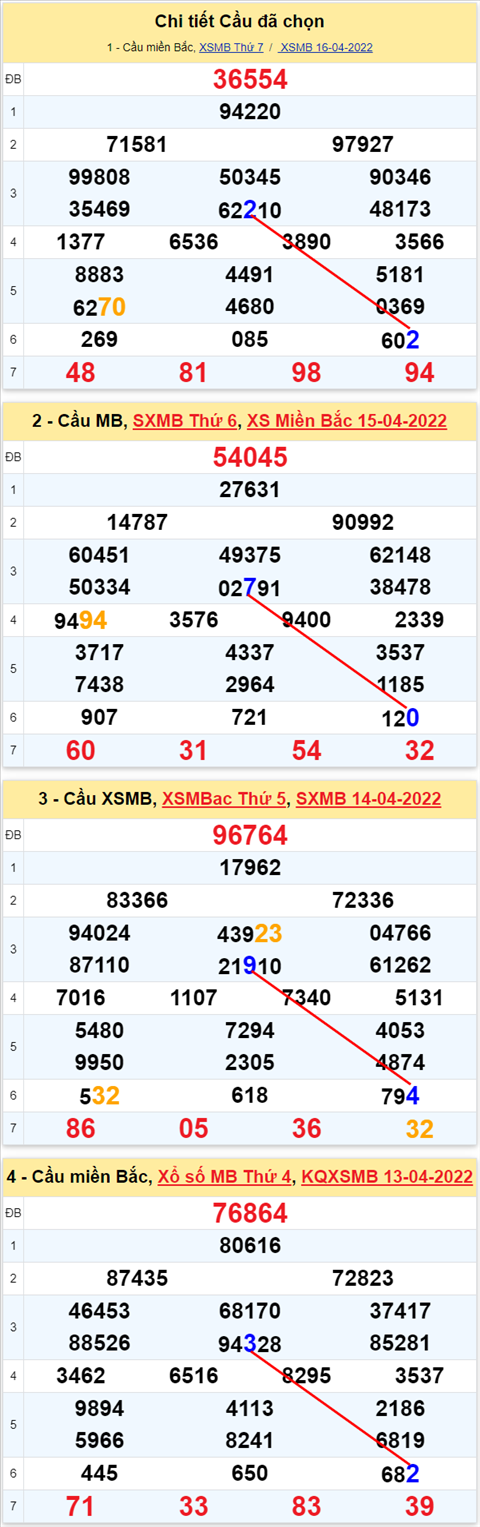 Lô kép XSMB 17042022 - Phân tích lô kép Miền Bắc ngày 1704 Chủ nhật hình ảnh 3 Lo kep XSMB 17042022 - Phan tich lo kep Mien Bac ngay 1704 Chu nhat hinh anh 3