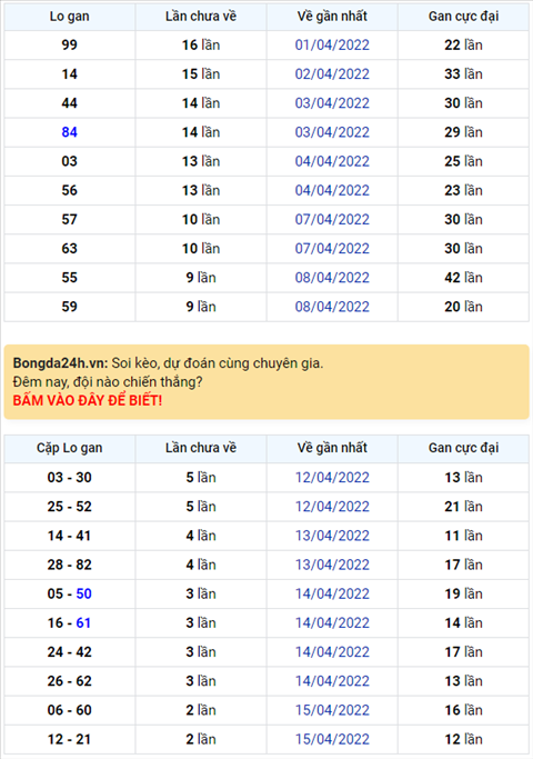 Binh luan KQXSMB 18042022 hom nay co 47 ve toi 3 lan hinh anh