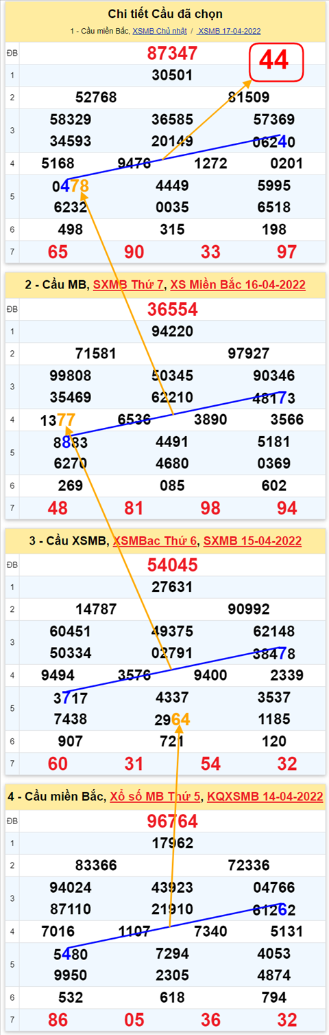 Lô kép XSMB 18042022 - Phân tích lô kép Miền Bắc ngày 1804 Thứ 2 hình ảnh 2 Lo kep XSMB 18042022 - Phan tich lo kep Mien Bac ngay 1804 Thu 2 hinh anh 2
