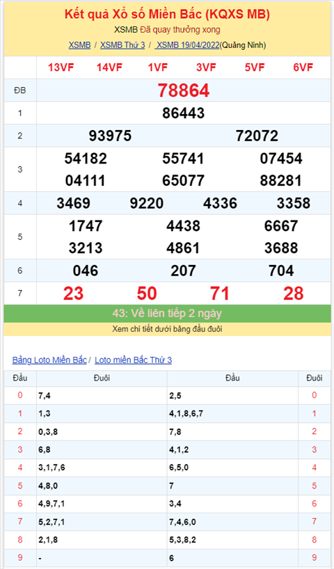 Binh luan KQXSMB 19042022 rat nhieu cap so ve lien tiep hinh anh 2