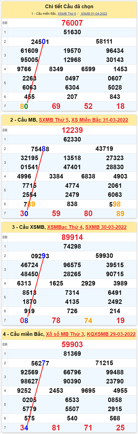 Lô kép XSMB 02042022 - Phân tích lô kép Miền Bắc ngày 0204 Thứ 7 hình ảnh 2 Lo kep XSMB 02042022 - Phan tich lo kep Mien Bac ngay 0204 Thu 7 hinh anh 2