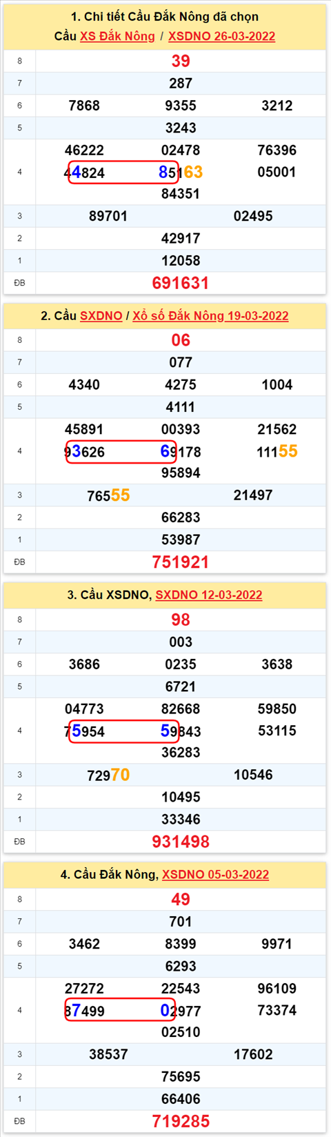 Thống kê XSMT 02042022 - Phân tích Xổ số Miền Trung 02-04 Thứ 7 hình ảnh 2 Thong ke XSMT 02042022 - Phan tich Xo so Mien Trung 02-04 Thu 7 hinh anh 2