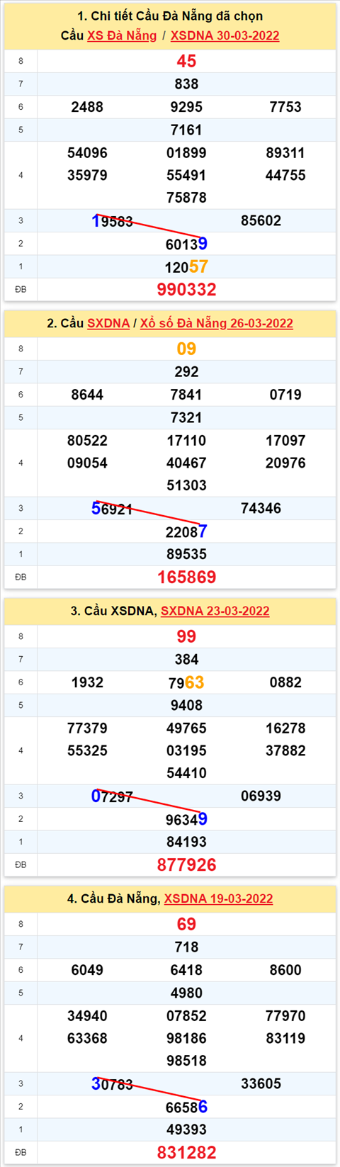 Thống kê XSMT 02042022 - Phân tích Xổ số Miền Trung 02-04 Thứ 7 hình ảnh 3 Thong ke XSMT 02042022 - Phan tich Xo so Mien Trung 02-04 Thu 7 hinh anh 3