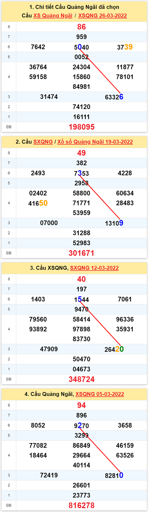 Thống kê XSMT 02042022 - Phân tích Xổ số Miền Trung 02-04 Thứ 7 hình ảnh Thong ke XSMT 02042022 - Phan tich Xo so Mien Trung 02-04 Thu 7 hinh anh