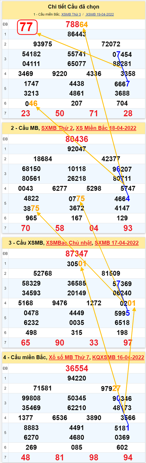 Lô kép XSMB 20042022 - Phân tích lô kép Miền Bắc ngày 2004 Thứ 4 hình ảnh 2 Lo kep XSMB 20042022 - Phan tich lo kep Mien Bac ngay 2004 Thu 4 hinh anh 2