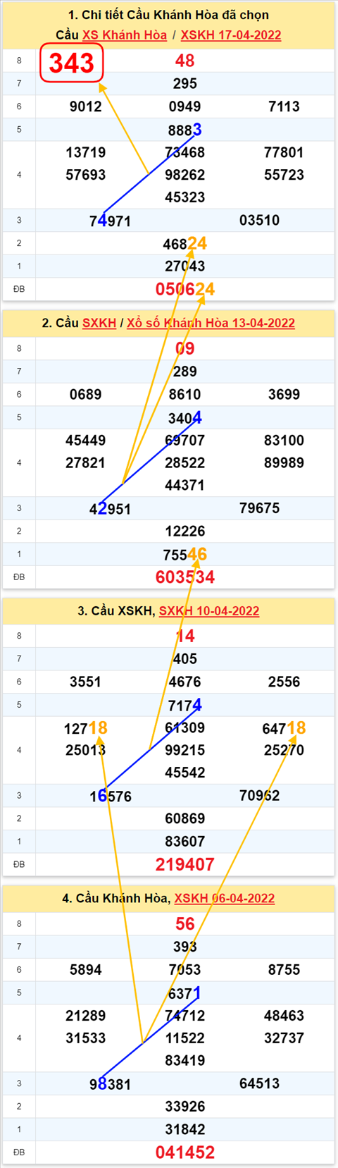 Thống kê XSMT 20042022 - Phân tích Xổ số Miền Trung 20-04 Thứ 4 hình ảnh Thong ke XSMT 20042022 - Phan tich Xo so Mien Trung 20-04 Thu 4 hinh anh