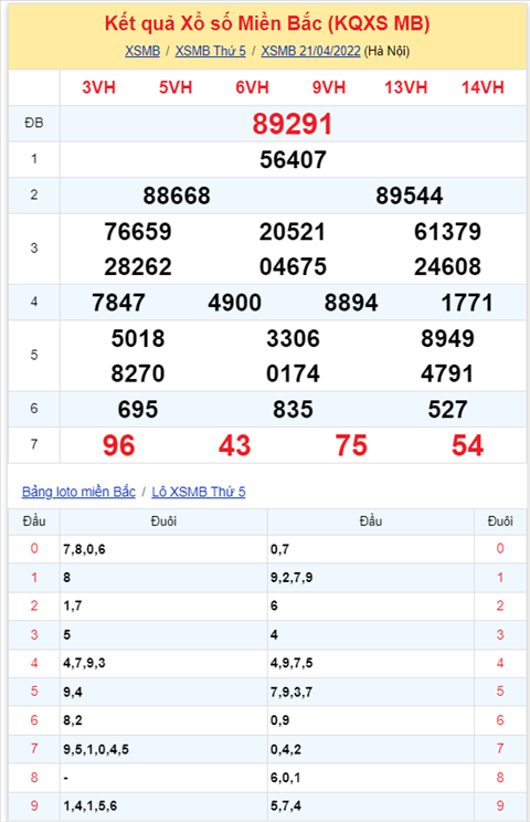 Binh luan KQXSMB 21042022 da ba ngay dac biet ve xiu hinh anh 2