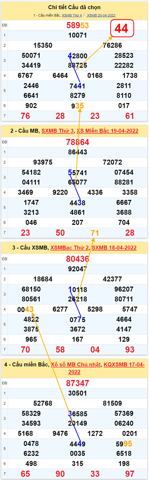 Lô kép XSMB 21042022 - Phân tích lô kép Miền Bắc ngày 2104 Thứ 5 hình ảnh 3 Lo kep XSMB 21042022 - Phan tich lo kep Mien Bac ngay 2104 Thu 5 hinh anh 3