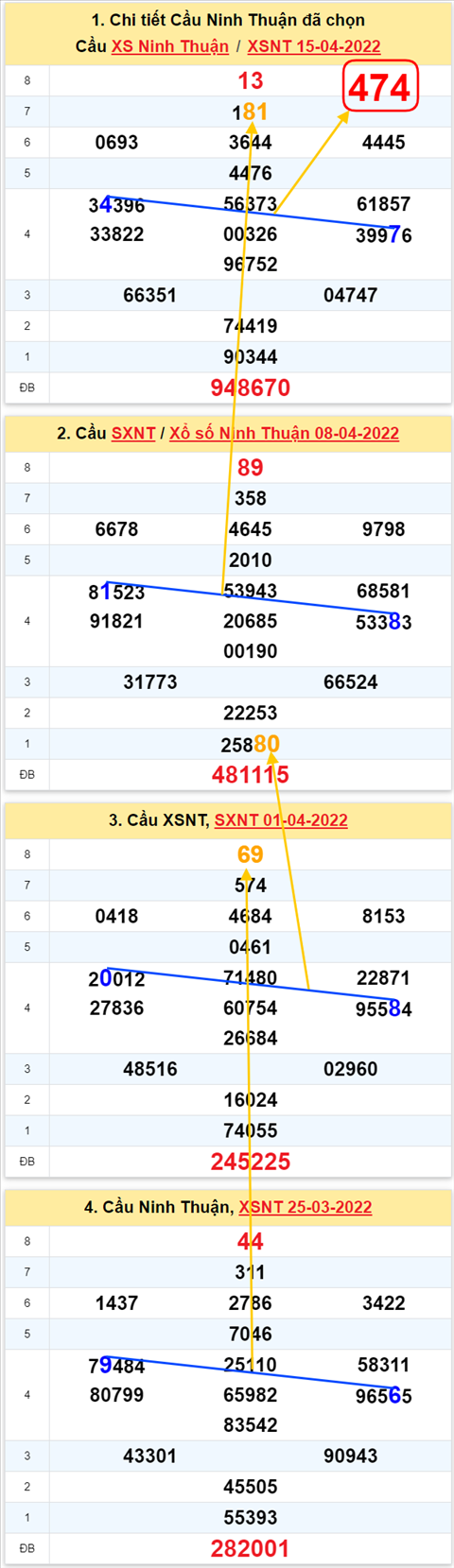 Thống kê XSMT 22042022 - Phân tích Xổ số Miền Trung 22-04 Thứ 6 hình ảnh 2 Thong ke XSMT 22042022 - Phan tich Xo so Mien Trung 22-04 Thu 6 hinh anh 2