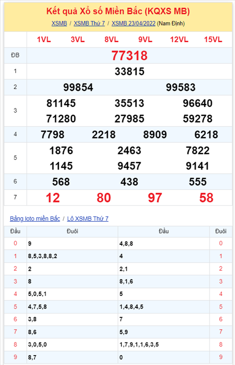 Binh luan KQXSMB 23042022 van con co 18 ve toi 3 lan hinh anh 2