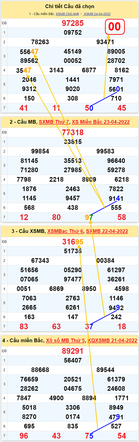 Lô kép XSMB 25042022 - Phân tích lô kép Miền Bắc ngày 2504 Thứ 2 hình ảnh 2 Lo kep XSMB 25042022 - Phan tich lo kep Mien Bac ngay 2504 Thu 2 hinh anh 2