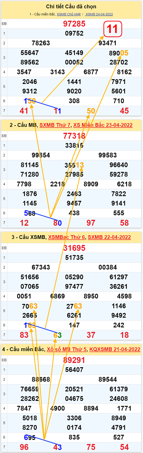 Lô kép XSMB 25042022 - Phân tích lô kép Miền Bắc ngày 2504 Thứ 2 hình ảnh 3 Lo kep XSMB 25042022 - Phan tich lo kep Mien Bac ngay 2504 Thu 2 hinh anh 3