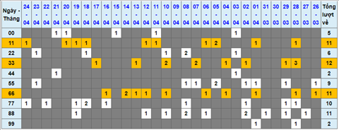 Lo kep XSMB 25042022 - Phan tich lo kep Mien Bac ngay 2504 Thu 2 hinh anh