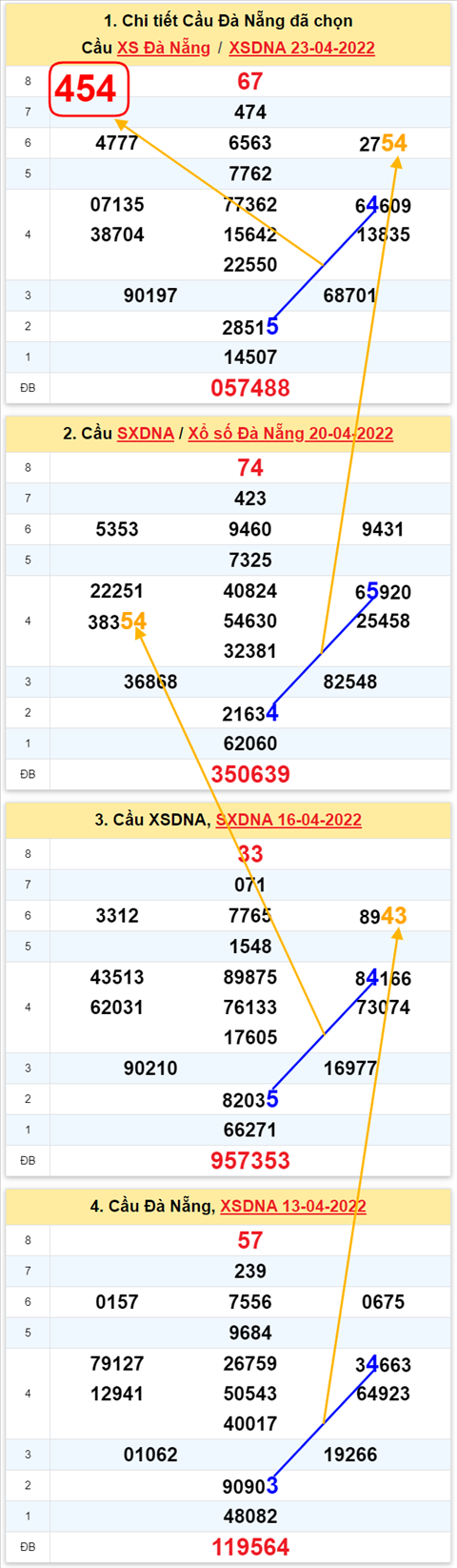 Thống kê XSMT 27042022 - Phân tích Xổ số Miền Trung 27-04 Thứ 4 hình ảnh 2 Thong ke XSMT 27042022 - Phan tich Xo so Mien Trung 27-04 Thu 4 hinh anh 2