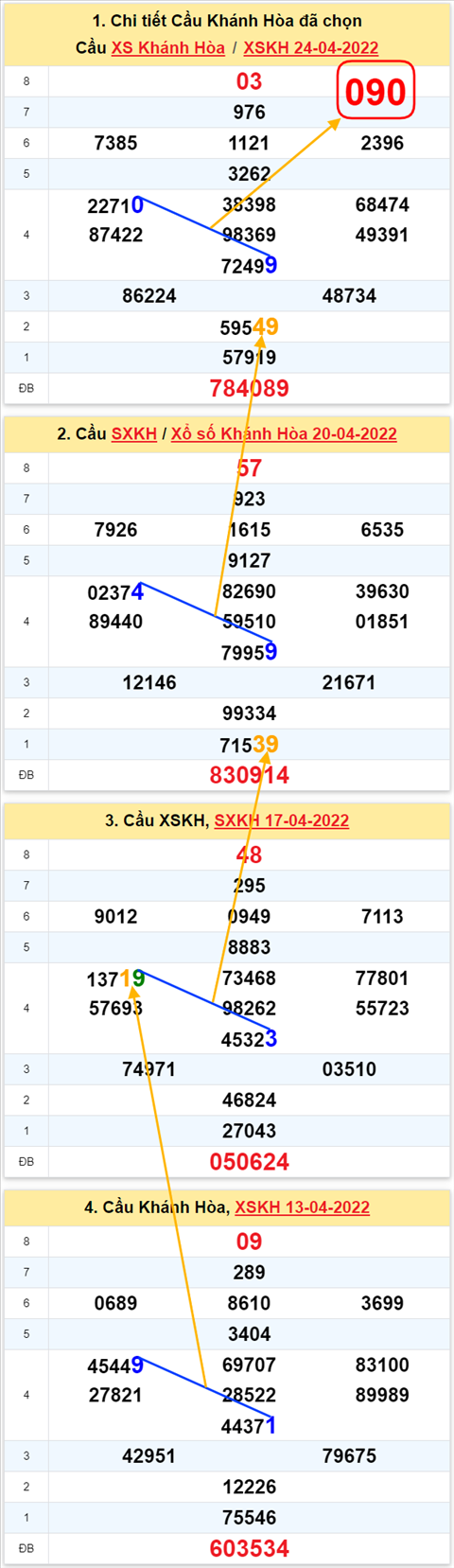 Thống kê XSMT 27042022 - Phân tích Xổ số Miền Trung 27-04 Thứ 4 hình ảnh Thong ke XSMT 27042022 - Phan tich Xo so Mien Trung 27-04 Thu 4 hinh anh