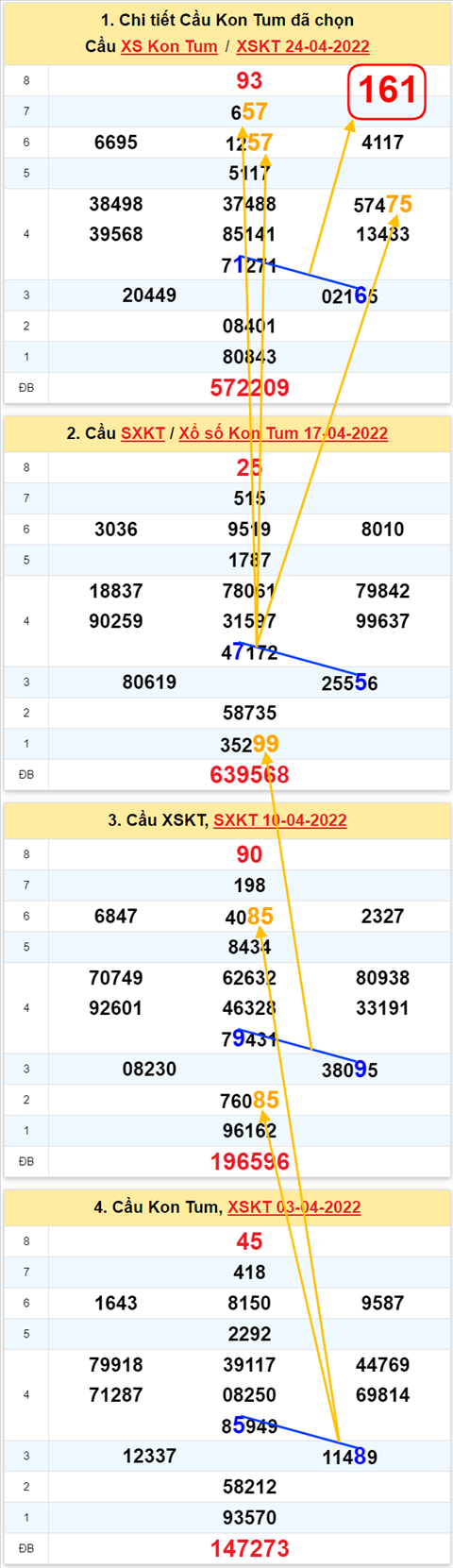 Thống kê XSMT 01052022 - Phân tích Xổ số Miền Trung 01-05 Chủ nhật hình ảnh 2 Thong ke XSMT 01052022 - Phan tich Xo so Mien Trung 01-05 Chu nhat hinh anh 2