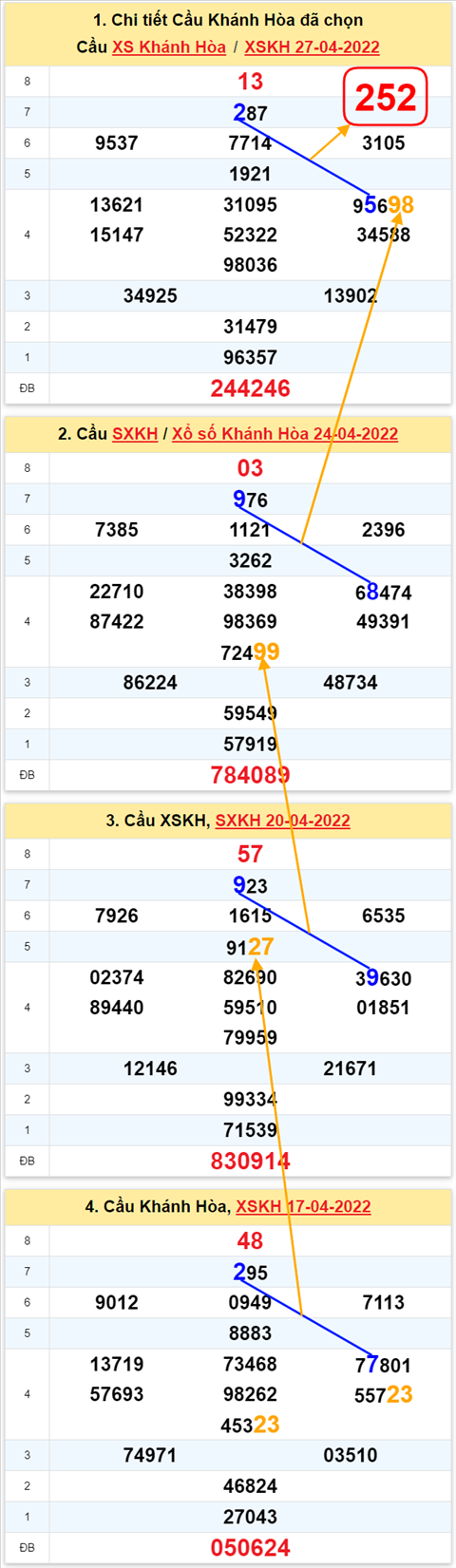 Thống kê XSMT 01052022 - Phân tích Xổ số Miền Trung 01-05 Chủ nhật hình ảnh Thong ke XSMT 01052022 - Phan tich Xo so Mien Trung 01-05 Chu nhat hinh anh