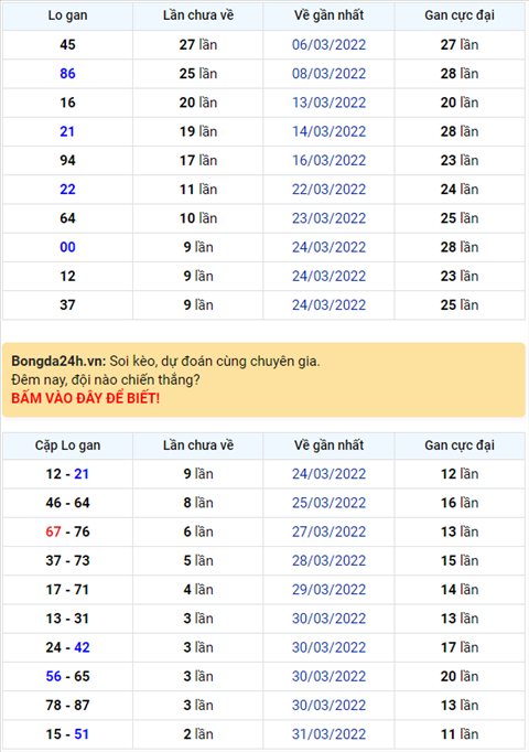 Bình luận KQXSMB 03042022 có tới 2 cặp số là 48 và 60 về 3 lần hình ảnh Binh luan KQXSMB 03042022 co toi 2 cap so la 48 va 60 ve 3 lan hinh anh