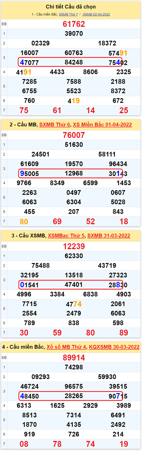Lô kép XSMB 03042022 - Phân tích lô kép Miền Bắc ngày 0304 Chủ nhật hình ảnh 3 Lo kep XSMB 03042022 - Phan tich lo kep Mien Bac ngay 0304 Chu nhat hinh anh 3