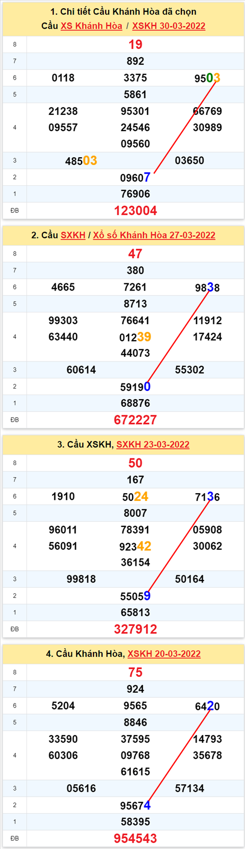 Thống kê XSMT 03042022 - Phân tích Xổ số Miền Trung 03-04 Chủ nhật hình ảnh Thong ke XSMT 03042022 - Phan tich Xo so Mien Trung 03-04 Chu nhat hinh anh