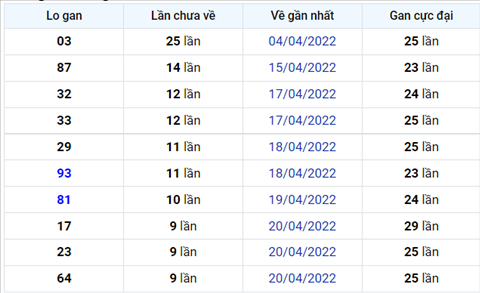 Binh luan KQXSMB 30042022 dac biet ve xiu them lan nua hinh anh