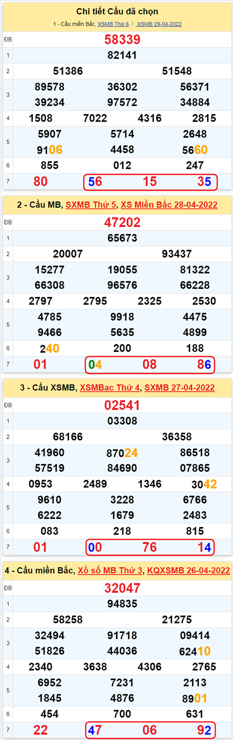 Lo kep XSMB 30042022 - Phan tich lo kep Mien Bac ngay 3004 Thu 7 hinh anh 3