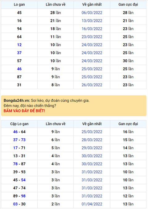 Bình luận KQXSMB 04042022 đặc biệt đã chuyển qua về xỉu hình ảnh Binh luan KQXSMB 04042022 dac biet da chuyen qua ve xiu hinh anh
