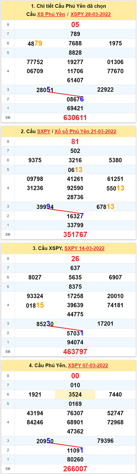 Thống kê XSMT 04042022 - Phân tích Xổ số Miền Trung 04-04 Thứ 2 hình ảnh Thong ke XSMT 04042022 - Phan tich Xo so Mien Trung 04-04 Thu 2 hinh anh