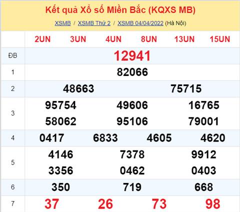Phân tích XSMB 0504 thứ 3 - Tham khảo XSMB thứ 3 ngày 0504 hình ảnh Phan tich XSMB 0504 thu 3 - Tham khao XSMB thu 3 ngay 0504 hinh anh