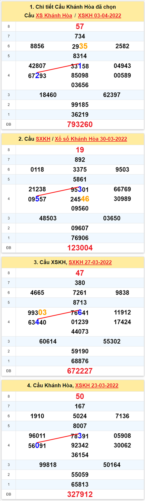 Thống kê XSMT 06042022 - Phân tích Xổ số Miền Trung 06-04 Thứ 4 hình ảnh Thong ke XSMT 06042022 - Phan tich Xo so Mien Trung 06-04 Thu 4 hinh anh