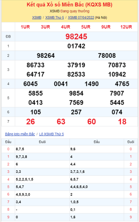 Bình luận KQXSMB 07042022 có 45 về tới 3 lần hình ảnh 2 Binh luan KQXSMB 07042022 co 45 ve toi 3 lan hinh anh 2