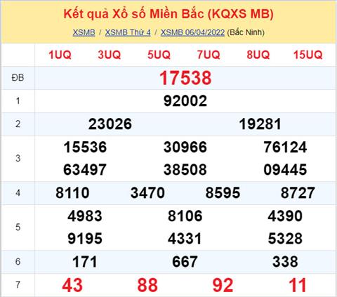 Phân tích XSMB 74 thứ 5 - Tham khảo XSMB thứ 5 ngày 0704 hình ảnh Phan tich XSMB 74 thu 5 - Tham khao XSMB thu 5 ngay 0704 hinh anh