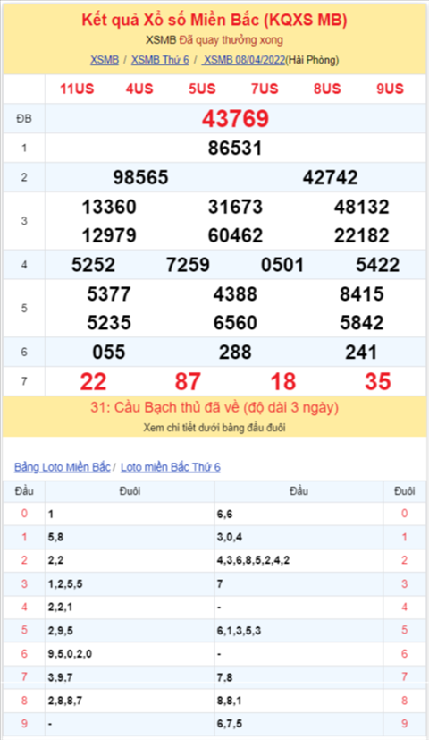 Bình luận KQXSMB 08042022 đặc biệt đã chuyển qua về tài hình ảnh 2 Binh luan KQXSMB 08042022 dac biet da chuyen qua ve tai hinh anh 2