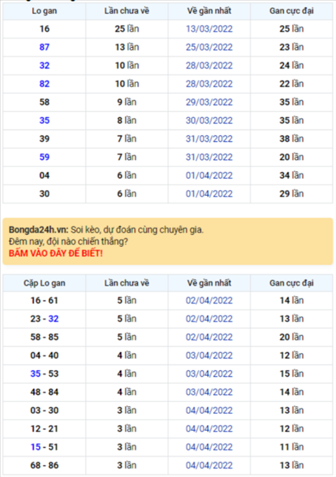 Bình luận KQXSMB 08042022 đặc biệt đã chuyển qua về tài hình ảnh Binh luan KQXSMB 08042022 dac biet da chuyen qua ve tai hinh anh