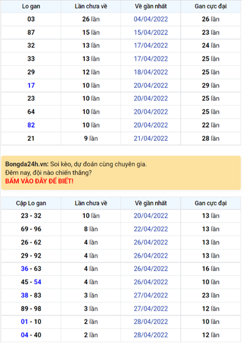 Binh luan KQXSMB 01052022 dac biet da ve tai hinh anh