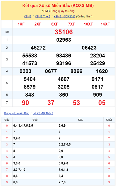 Bình luận KQXSMB 10052022 đầu 0 nổ như pháo hoa hình ảnh 2 Binh luan KQXSMB 10052022 dau 0 no nhu phao hoa hinh anh 2