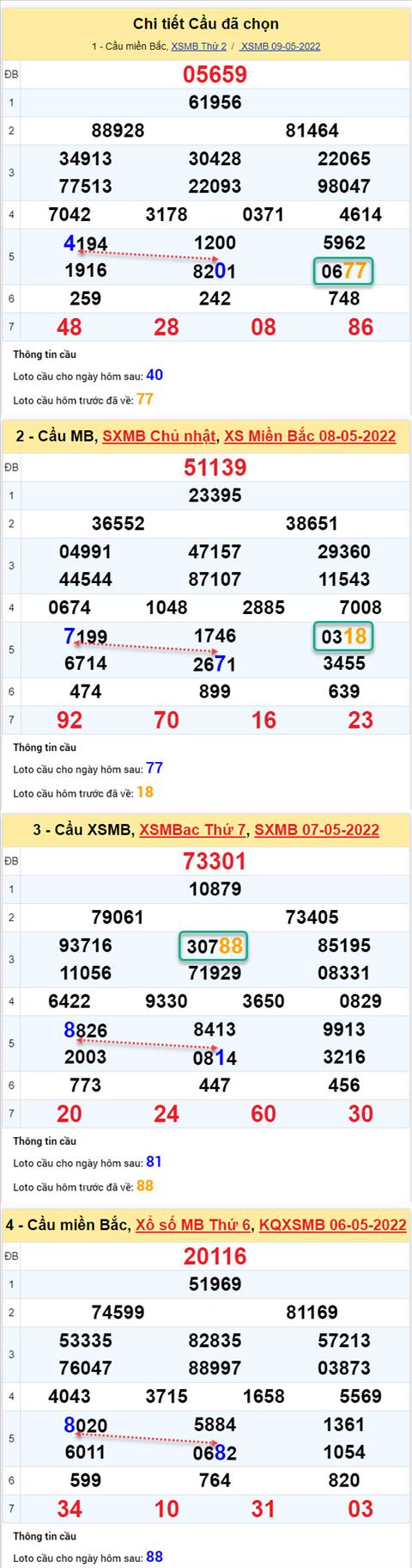 Phan tich XSMB 105 thu 3 - Tham khao XSMB thu 3 ngay 105 hinh anh 2