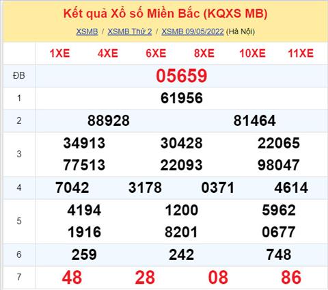 Phan tich XSMB 105 thu 3 - Tham khao XSMB thu 3 ngay 105 hinh anh