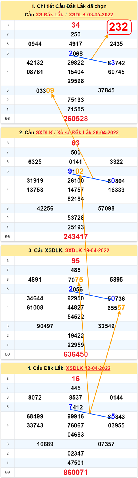 Thống kê XSMT 10052022 - Phân tích xổ số Miền Trung 10-05 Thứ 3 hình ảnh Thong ke XSMT 10052022 - Phan tich xo so Mien Trung 10-05 Thu 3 hinh anh