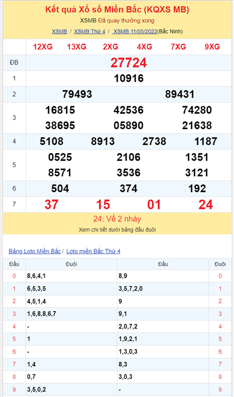 Bình luận KQXSMB 11052022 đặc biệt tiếp tục về tổng 6 hình ảnh 2 Binh luan KQXSMB 11052022 dac biet tiep tuc ve tong 6 hinh anh 2
