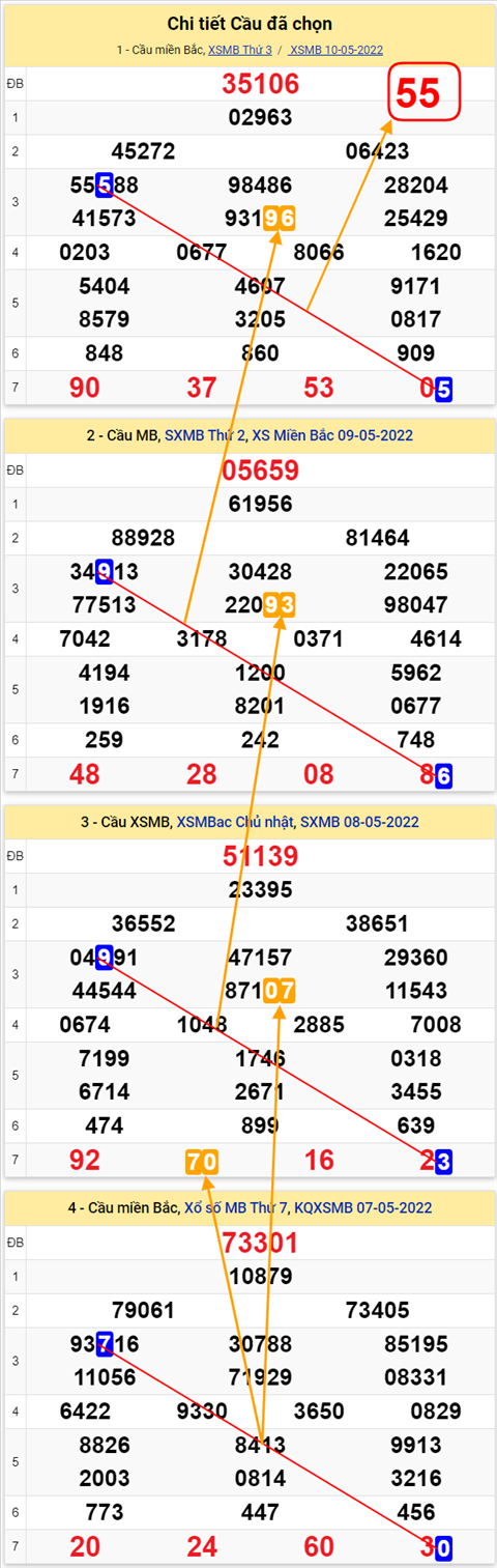 Lô kép XSMB 11052022 - Phân tích lô kép Miền Bắc ngày 1105 Thứ 4 hình ảnh 3 Lo kep XSMB 11052022 - Phan tich lo kep Mien Bac ngay 1105 Thu 4 hinh anh 3