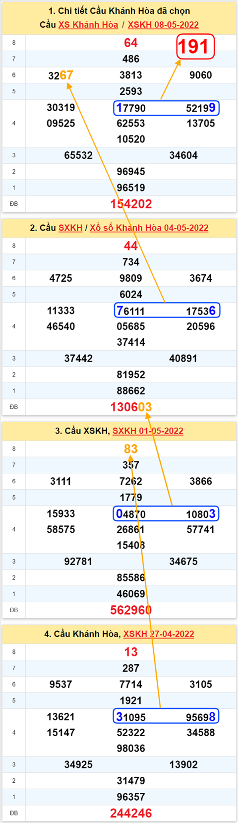 Thống kê XSMT 11052022 - Phân tích Xổ số Miền Trung 11-05 Thứ 4 hình ảnh Thong ke XSMT 11052022 - Phan tich Xo so Mien Trung 11-05 Thu 4 hinh anh