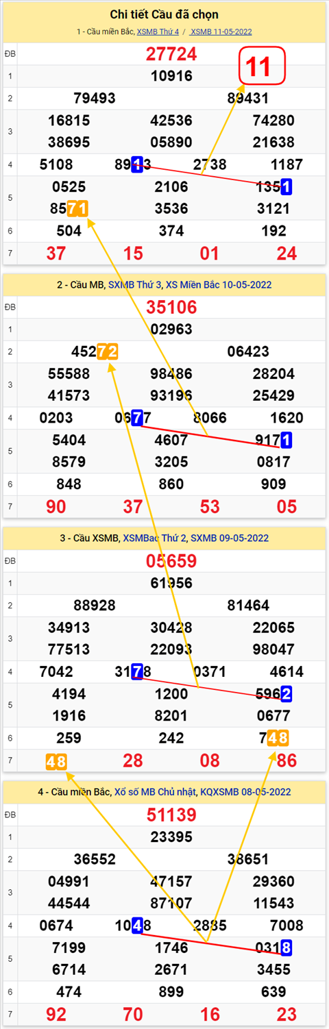 Lô kép XSMB 12052022 - Phân tích lô kép Miền Bắc ngày 1205 Thứ 5 hình ảnh 2 Lo kep XSMB 12052022 - Phan tich lo kep Mien Bac ngay 1205 Thu 5 hinh anh 2