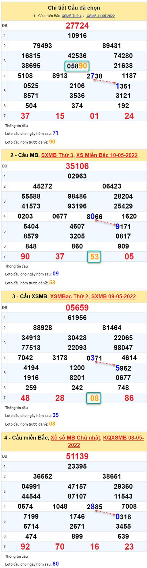 Phan tich XSMB 125 thu 5 - Tham khao XSMB thu 5 ngay 125 hinh anh 2