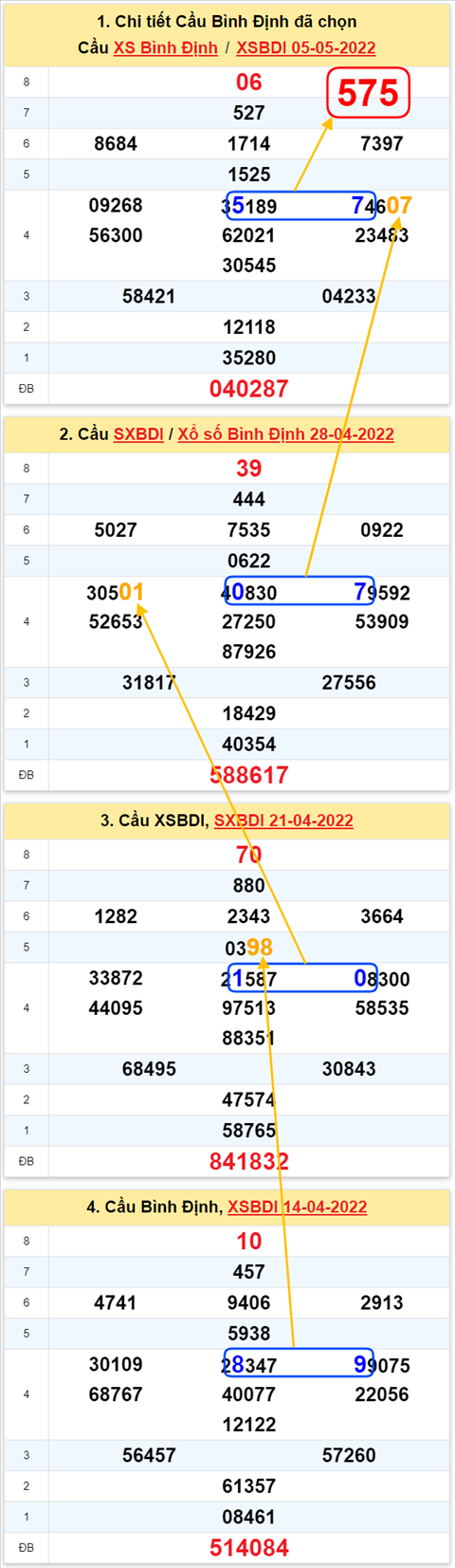 Thống kê XSMT 12052022 - Phân tích Xổ số Miền Trung 12-05 Thứ 5 hình ảnh Thong ke XSMT 12052022 - Phan tich Xo so Mien Trung 12-05 Thu 5 hinh anh