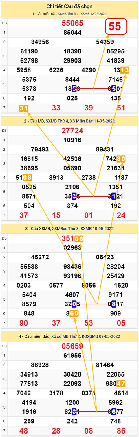 Lô kép XSMB 13052022 - Phân tích lô kép Miền Bắc ngày 1305 Thứ 6 hình ảnh 2 Lo kep XSMB 13052022 - Phan tich lo kep Mien Bac ngay 1305 Thu 6 hinh anh 2