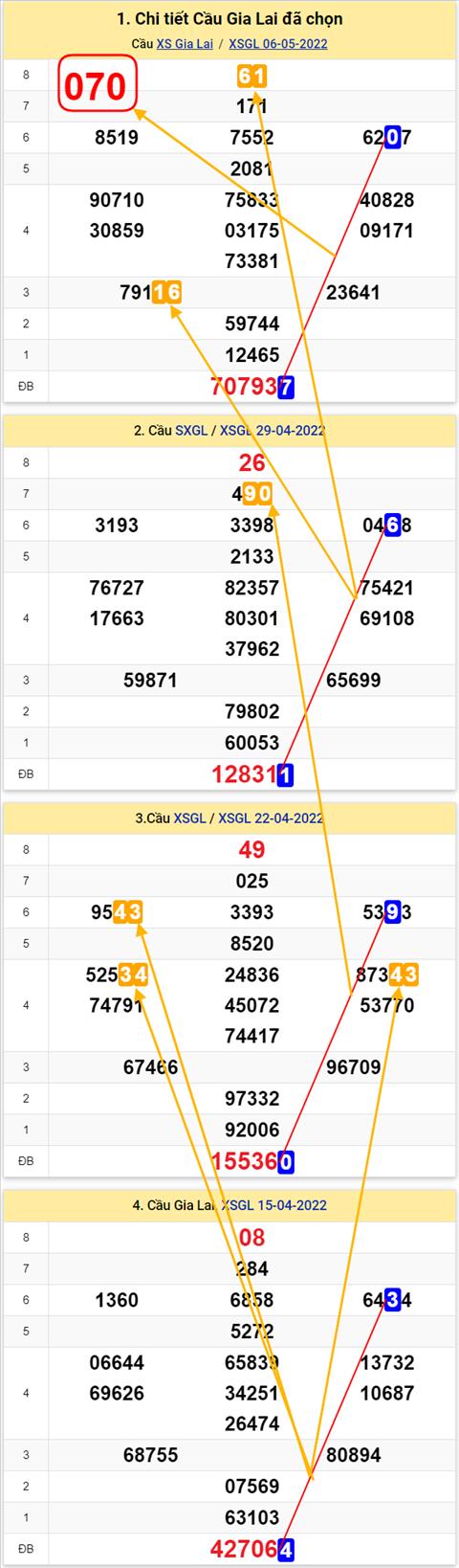 Thống kê XSMT 13052022 - Phân tích Xổ số Miền Trung 13-05 Thứ 6 hình ảnh Thong ke XSMT 13052022 - Phan tich Xo so Mien Trung 13-05 Thu 6 hinh anh